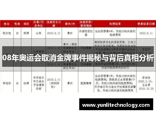 08年奥运会取消金牌事件揭秘与背后真相分析