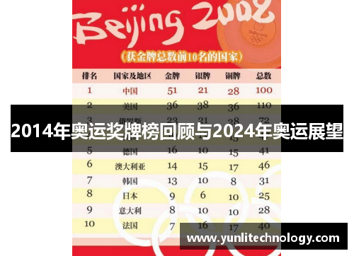 2014年奥运奖牌榜回顾与2024年奥运展望